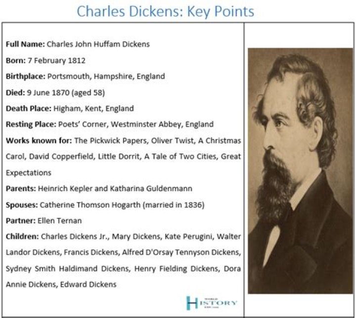 Charles Dickens Biography - Facts, Childhood, Family Life & Achievements