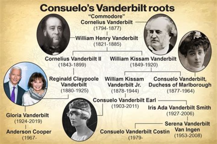 Cornelius Vanderbilt Biography - Childhood, Life Achievements & Timeline