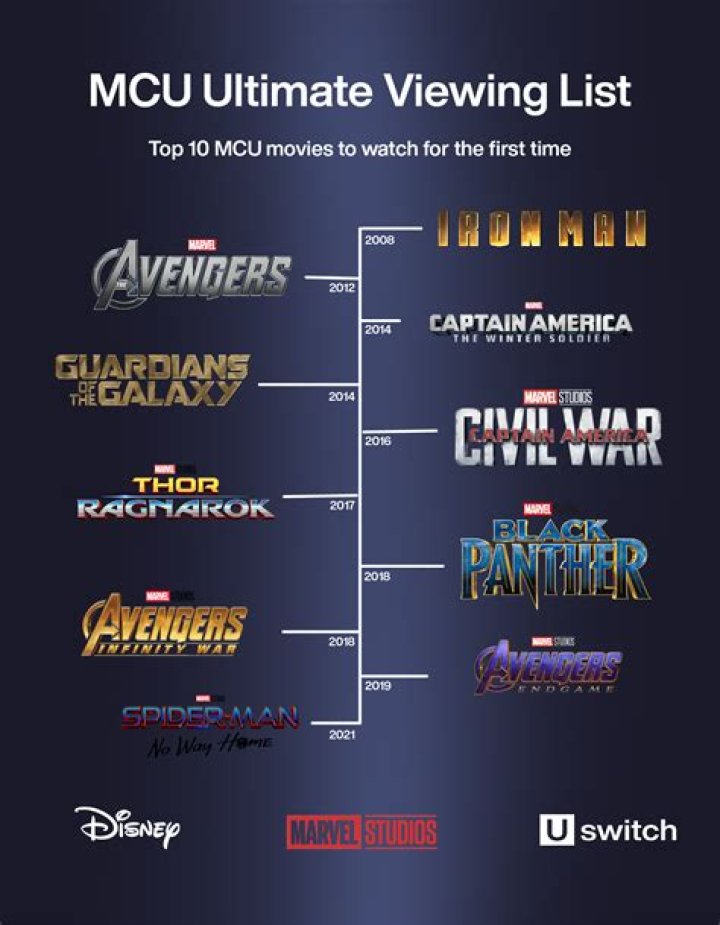 Every MCU movie and series you need to watch before ‘The Marvels’