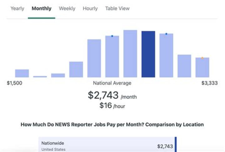 
How Much Money Does Samuel Benchetrit Make? Latest Income Salary

