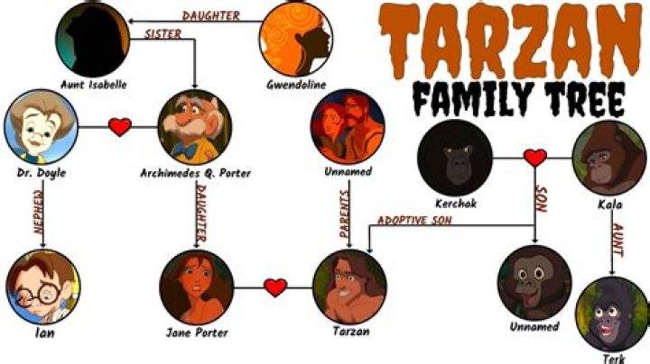 How tall is Tarzan supposed to be? – Celebrity