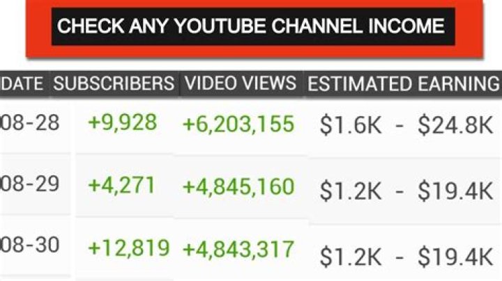 Jess and Gabriel net worth, income and estimated earnings of Youtuber channel