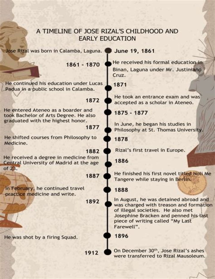 Karl Rove Biography - Childhood, Life Achievements & Timeline