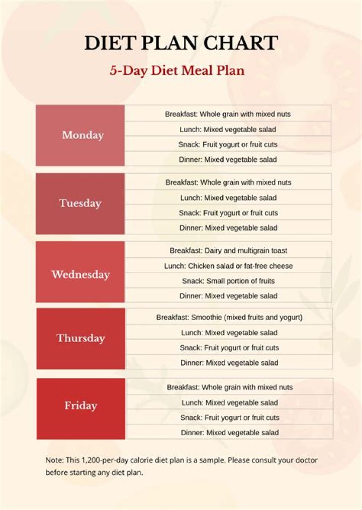 Laura Harring Diet Plan