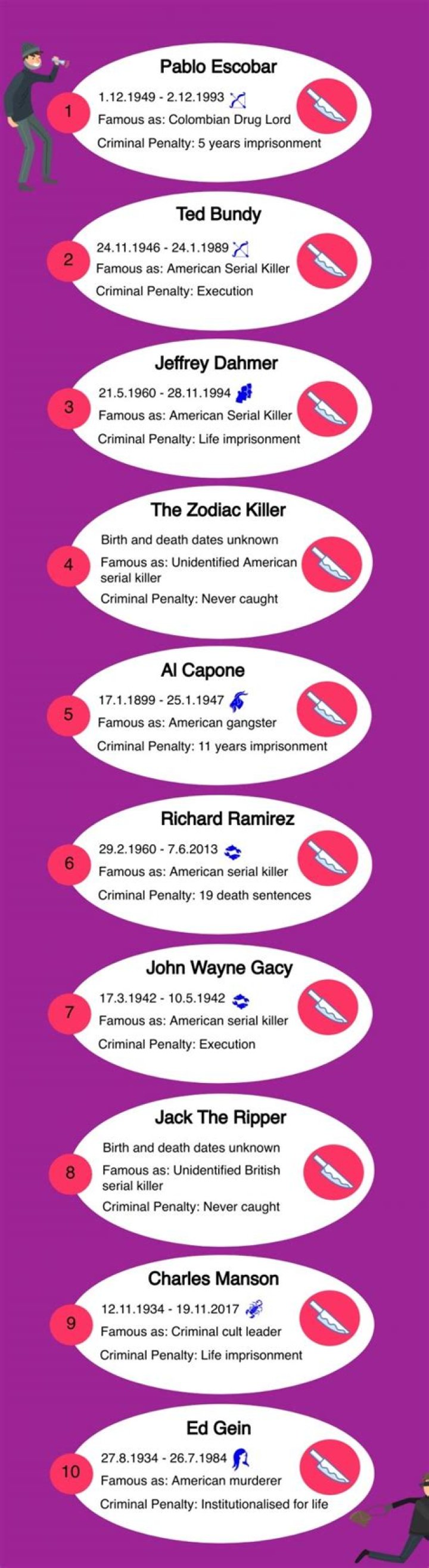 List Of Most Notorious Criminals In Belgian History