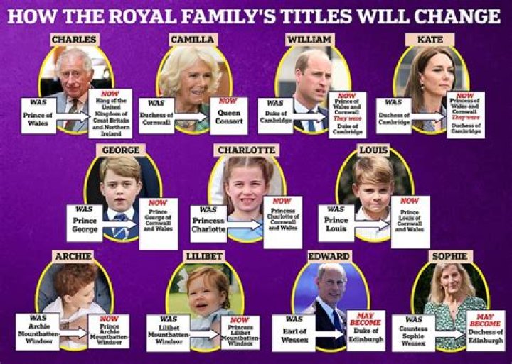 London King Biography - Facts, Childhood, Family Life & Achievements
