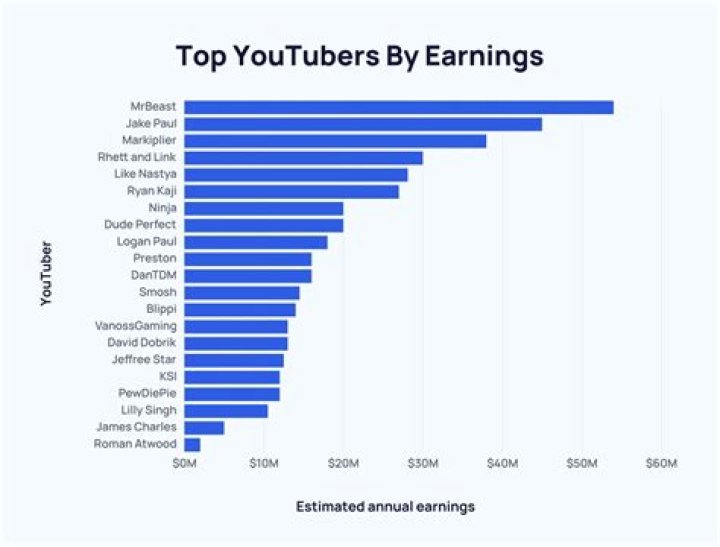 McNallyOfficial net worth, income and estimated earnings of Youtuber channel