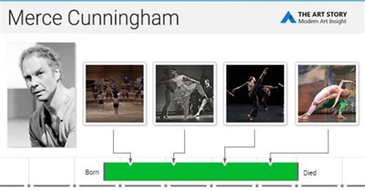 Merce Cunningham Biography - Childhood, Life Achievements & Timeline