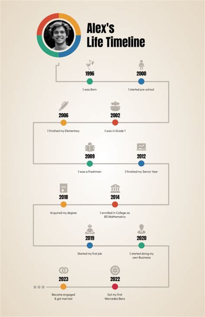 Ne Win Biography - Childhood, Life Achievements & Timeline
