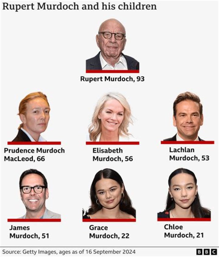 Rupert Murdoch Biography - Facts, Childhood, Family Life & Achievements