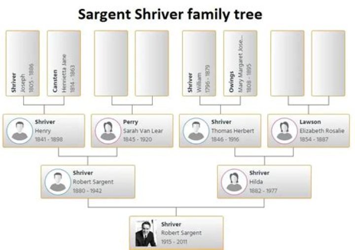 Sargent Shriver Biography - Facts, Childhood, Family Life & Achievements