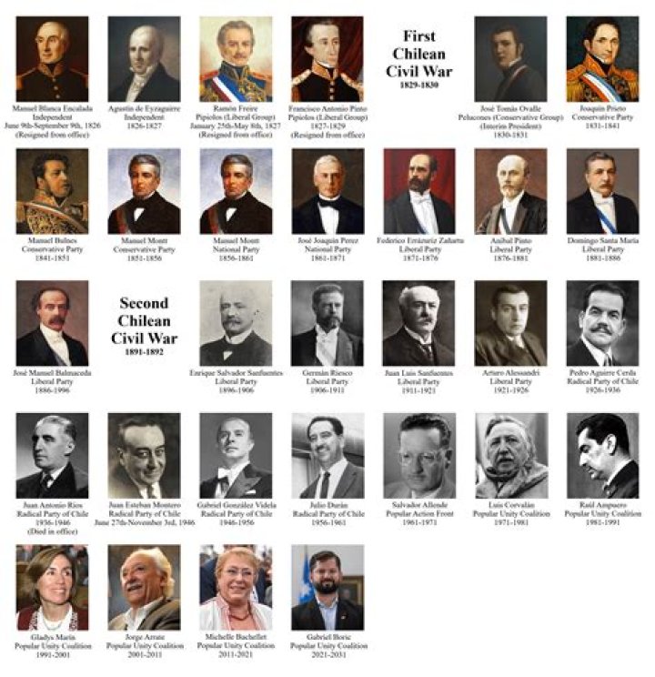 The Greatest Chilean Presidents