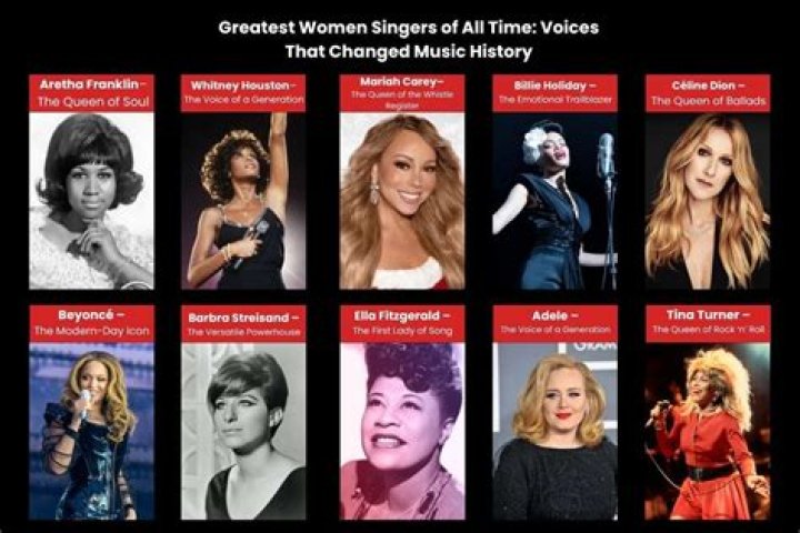 The Greatest Chilean Women