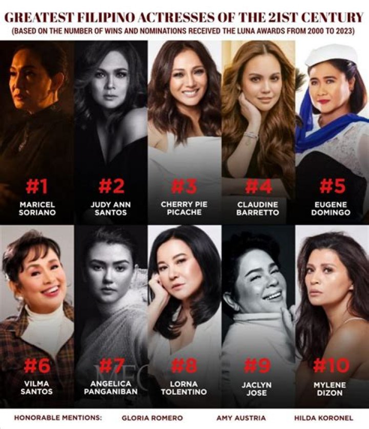 The Greatest Filipino Actors