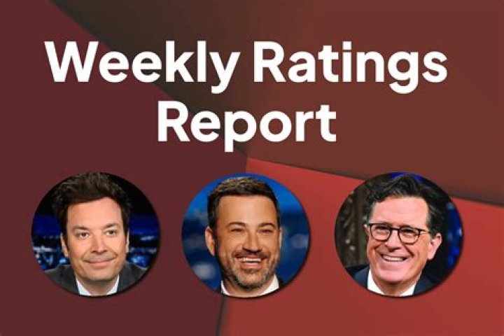 ‘The View’ once again obliterates day-time talk show ratings