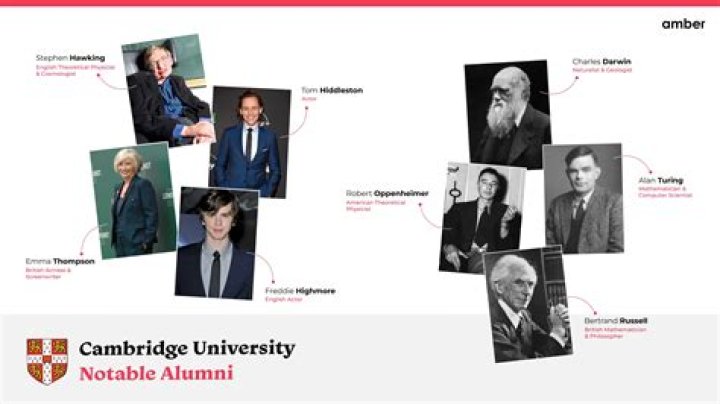 University Of Maryland Notable Alumni