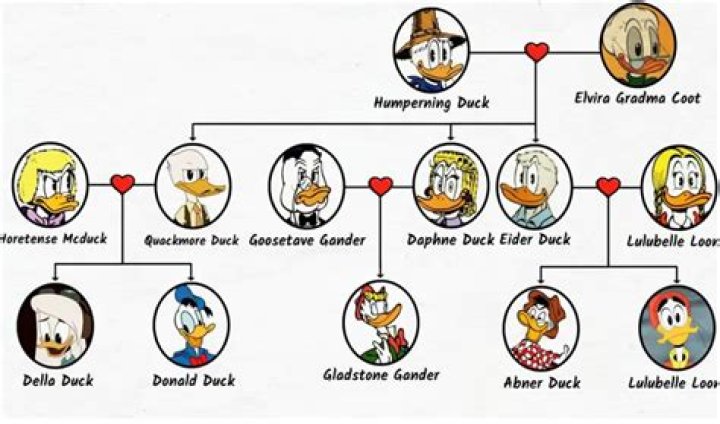 What are the names of Donald Duck’s nephews? – Celebrity