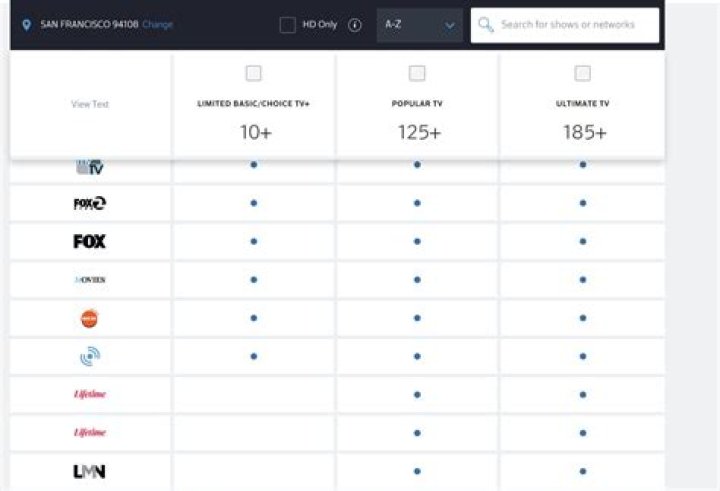 What channels are streampix? – Celebrity